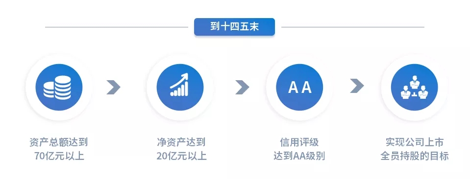 重整行装再出发——乐动网页版·官方站在线登入-乐动(中国)
召开改革重组动员会议(图15)