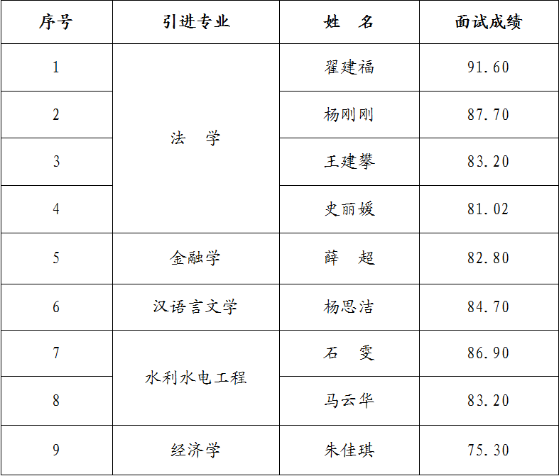 乐动网页版·官方站在线登入-乐动(中国)
2023年引进急需紧缺人才面试成绩公告(图1)