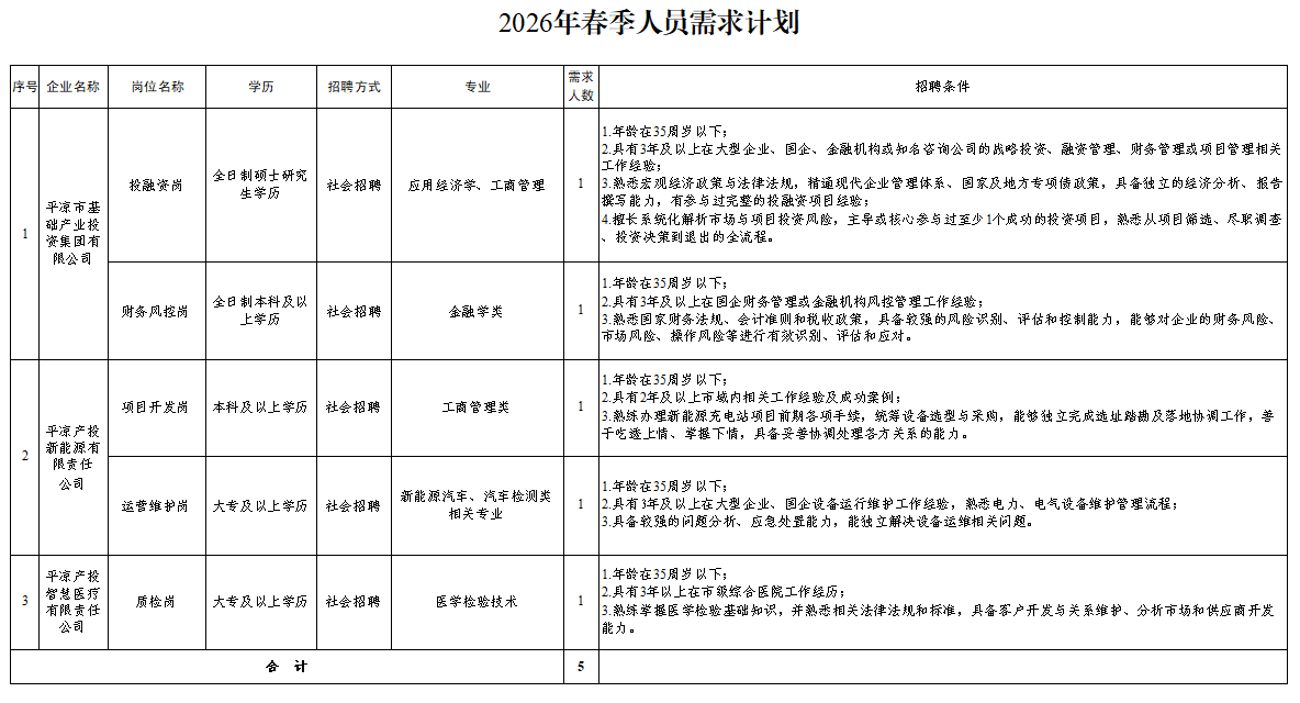 乐动网页版·官方站在线登入-乐动(中国)
2026年春季人员招聘公告(图1)